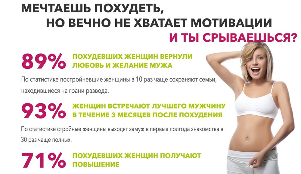 Мотивация для похудения женщинам