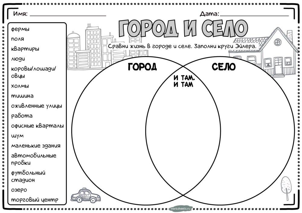 Экономическое развитие России город и деревня