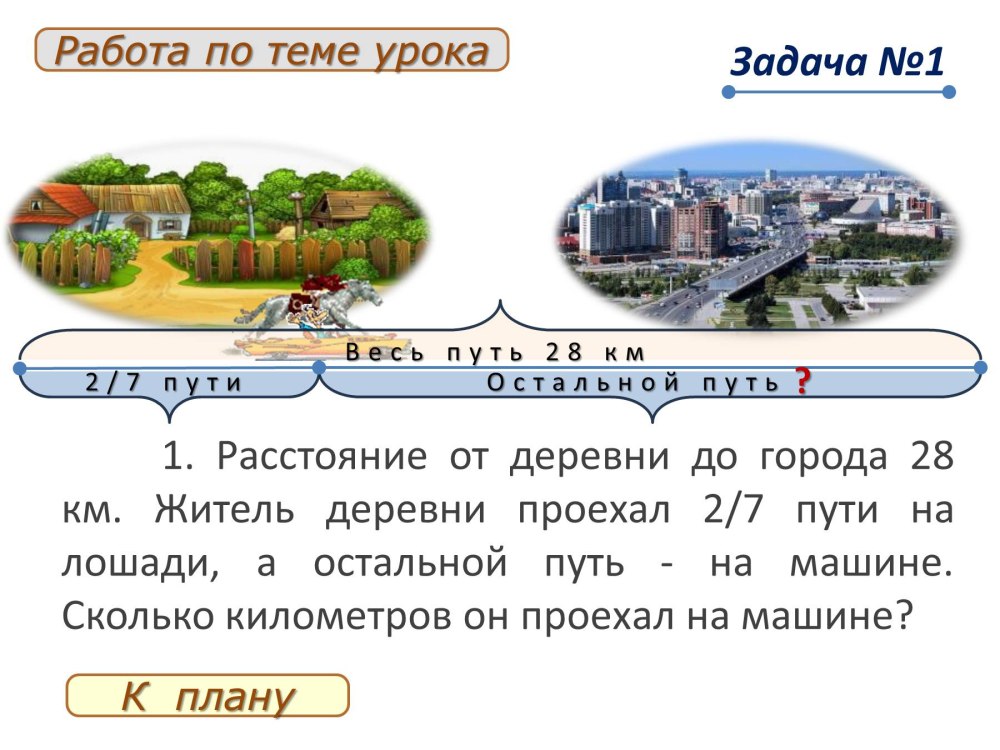 Проект по окружающему миру 2 класс родной город
