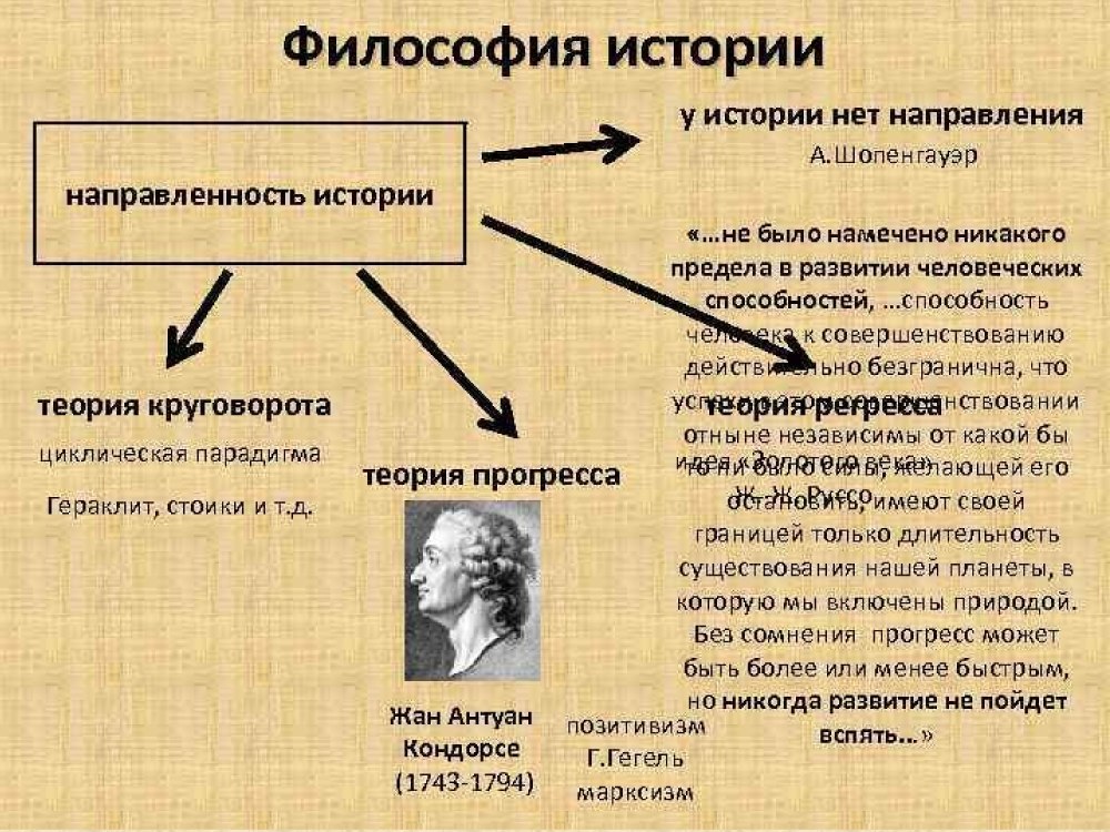 Философия истории