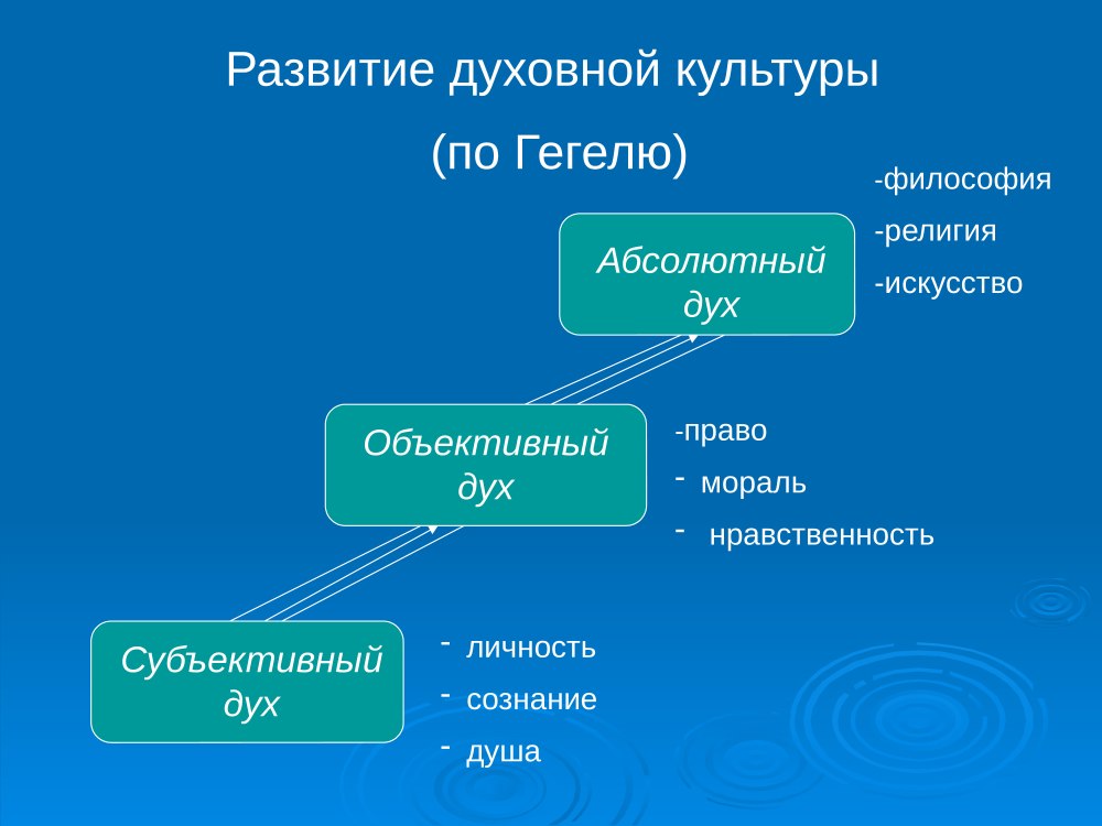 Исторические предметы
