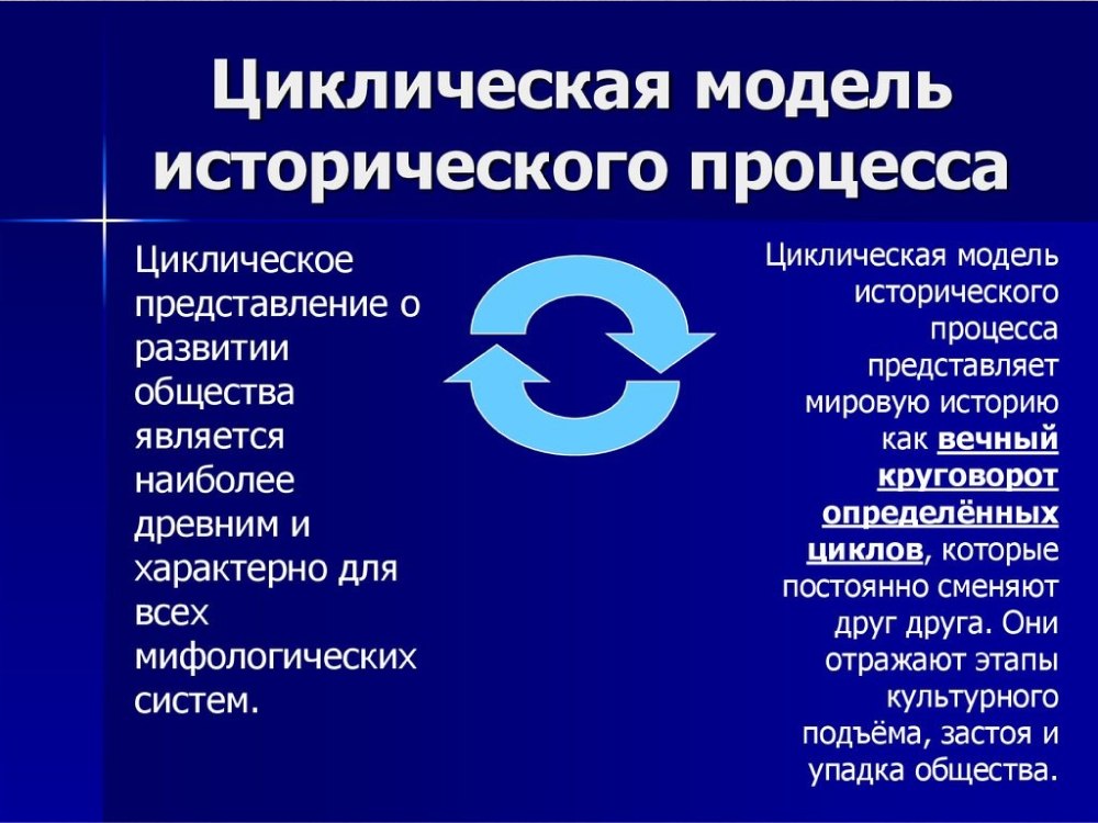 Философия инфографика