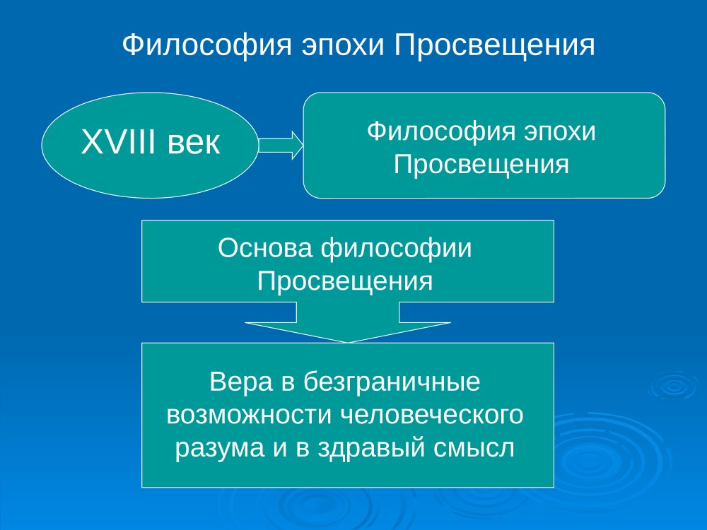 Арнольд Тойнби цивилизационный подход