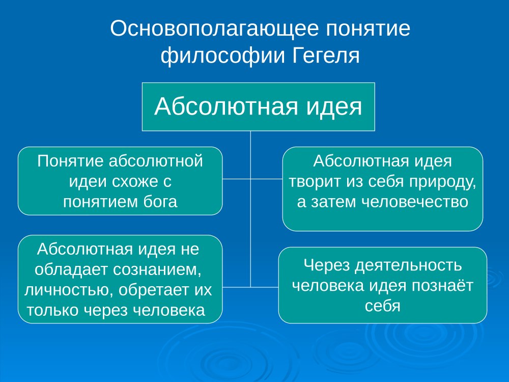 Русская философия презентация