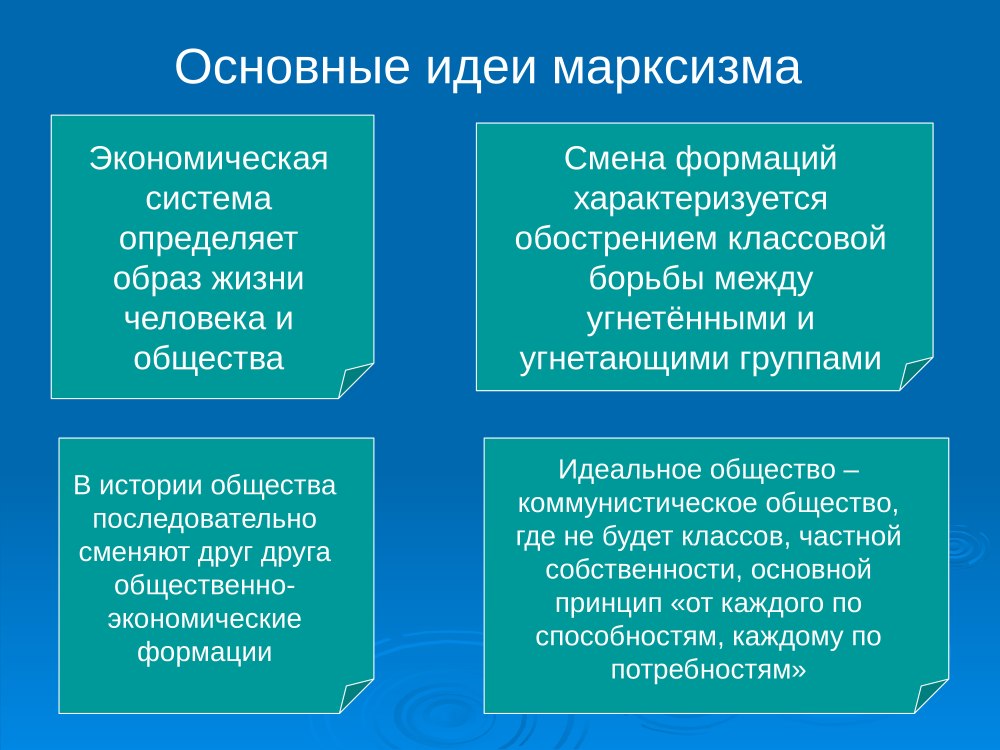 Р Декарт философия