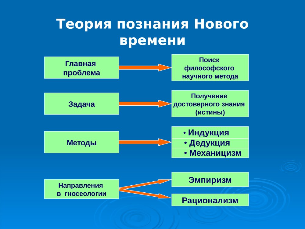 Античная философия этапы развития схема