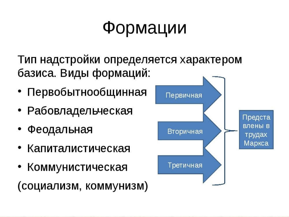 Циклическая модель исторического процесса