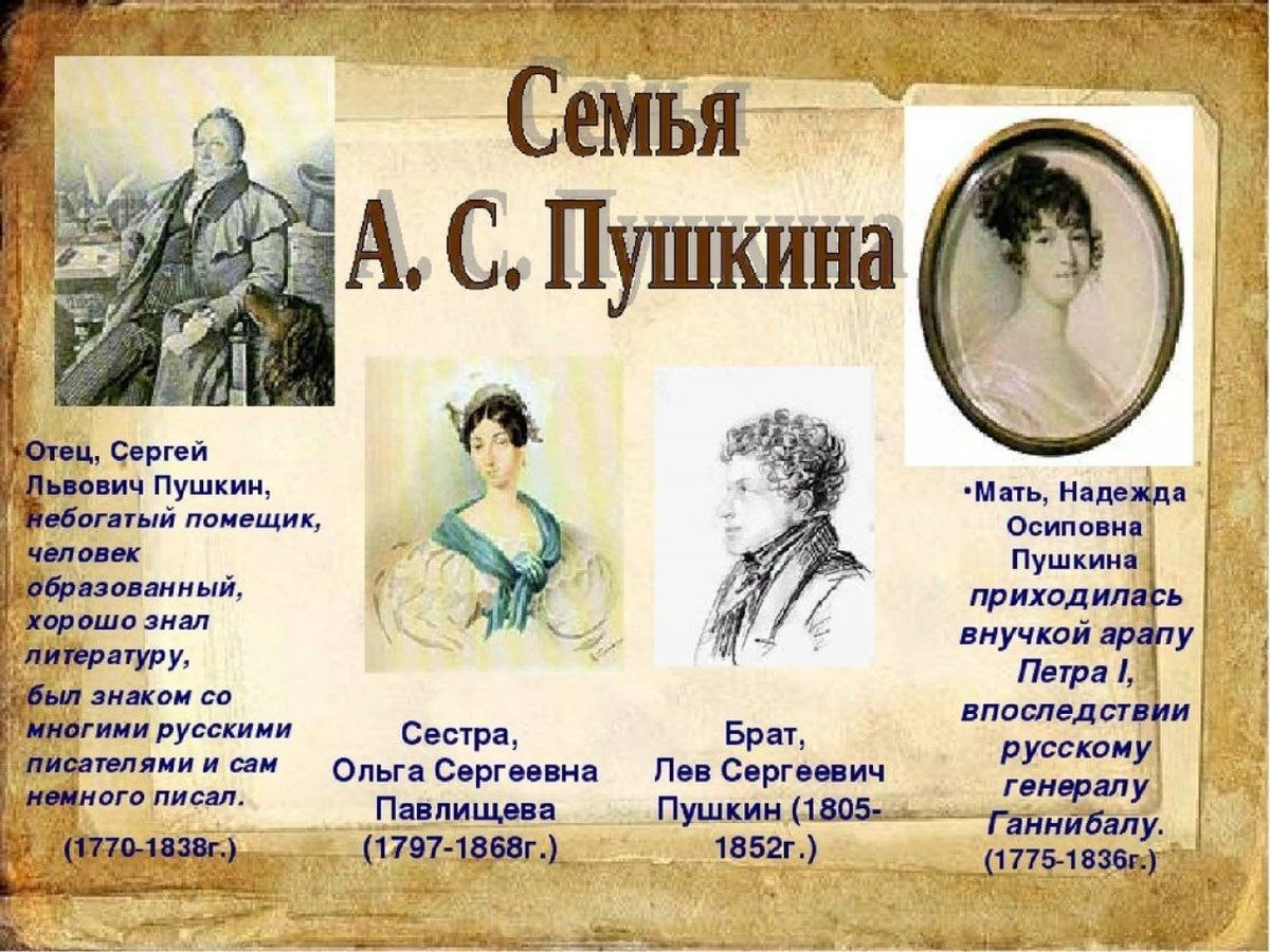 1 название пушкина. Пушкин биография.