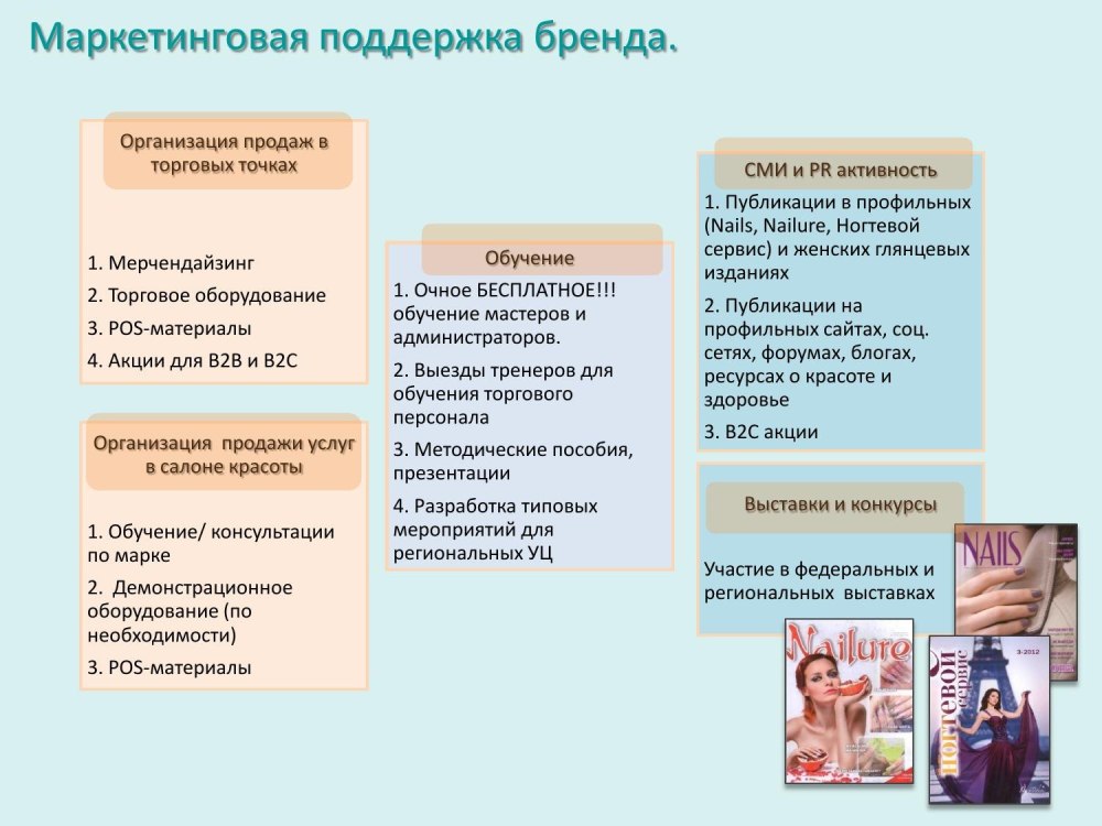 Бизнес план для открытия салона