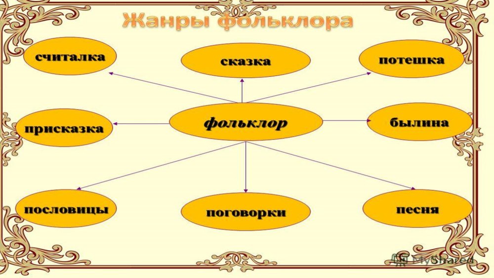 Фольклор для детей