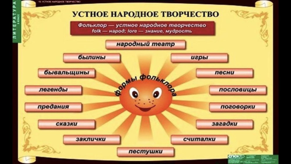 Малые Жанры фольклора прибаутки