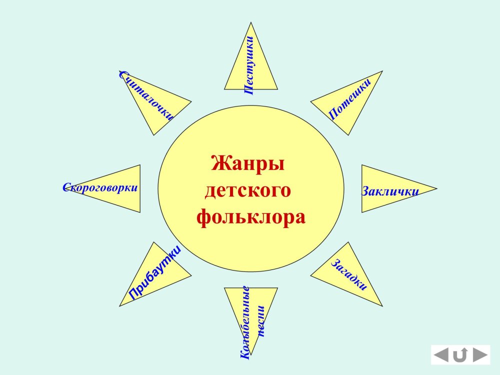 Фольклор разных народов