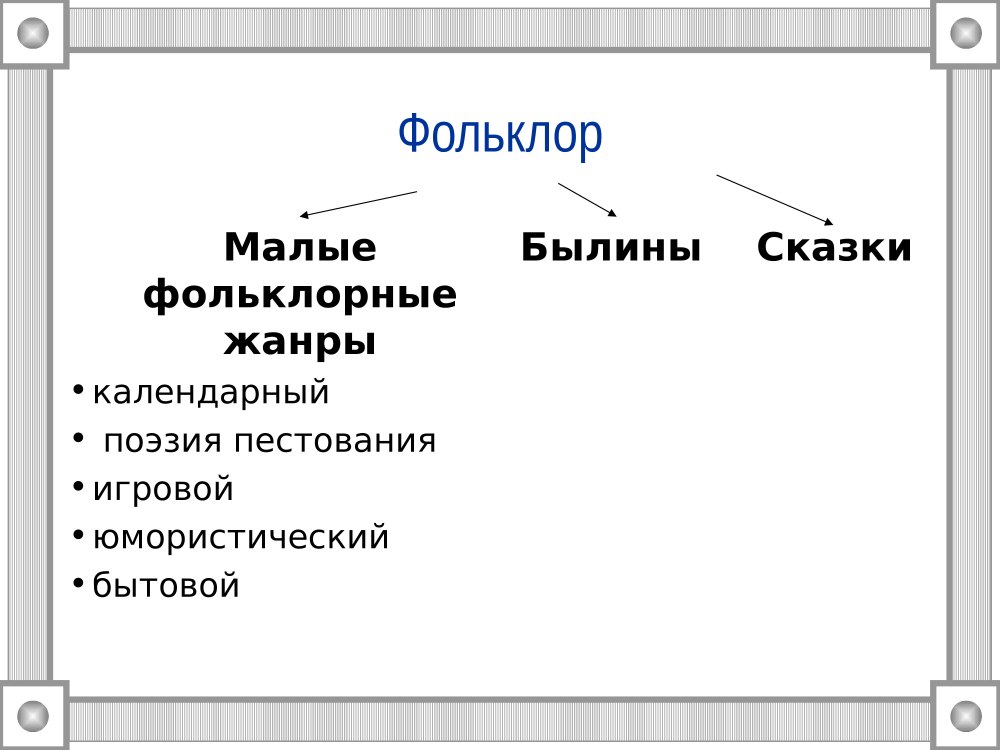 Виды устного народного творчества для дошкольников