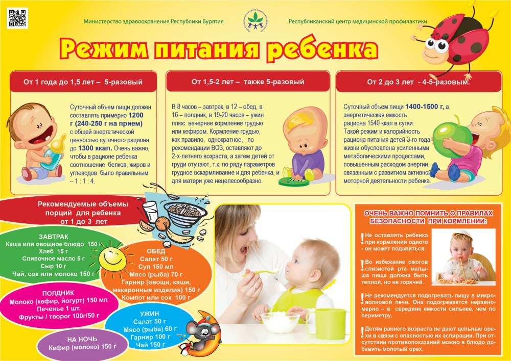 Стенд санбюллетень