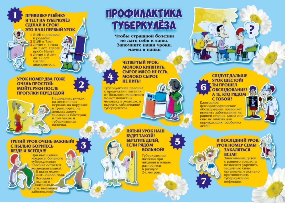 Профилактика туберкулёза памятка