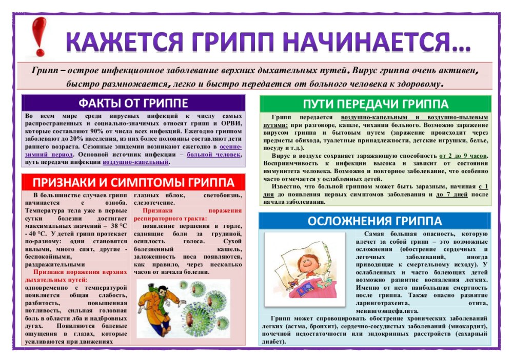 Санитарный бюллетень профилактика гриппа