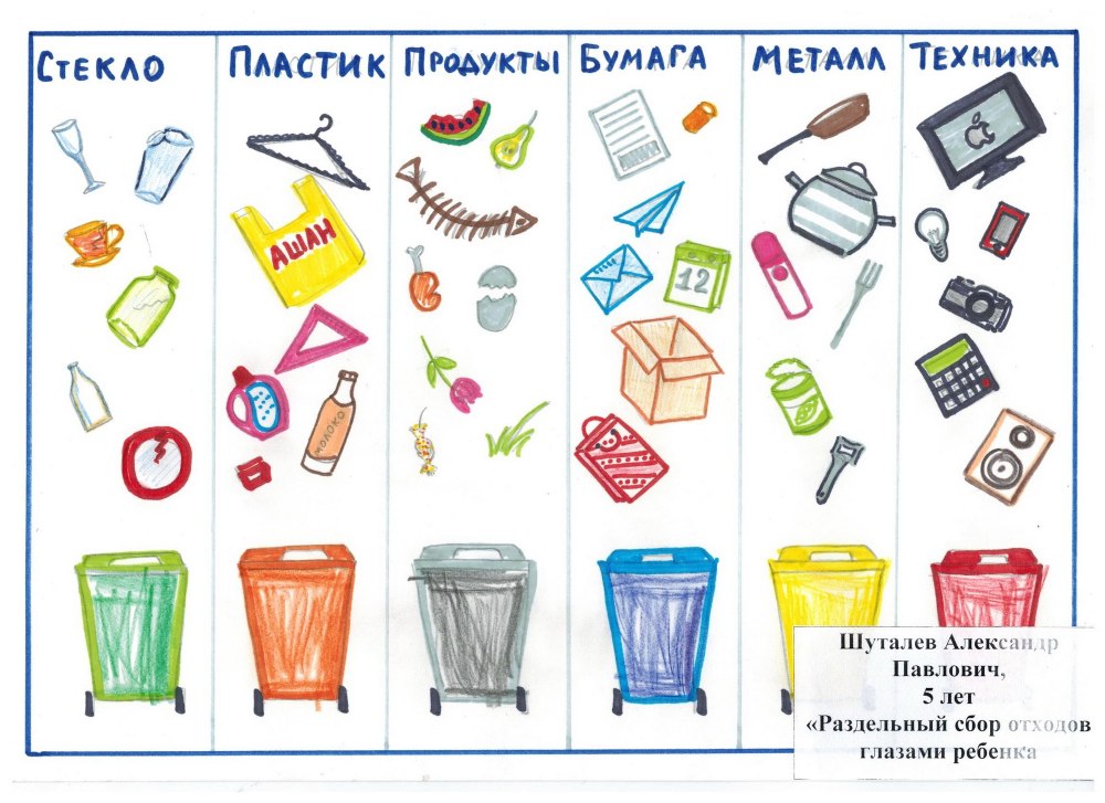 Сортировка мусора для детей