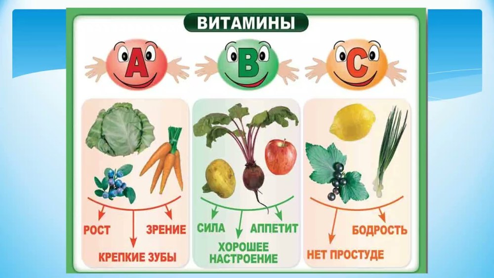 Правильное питание витамины