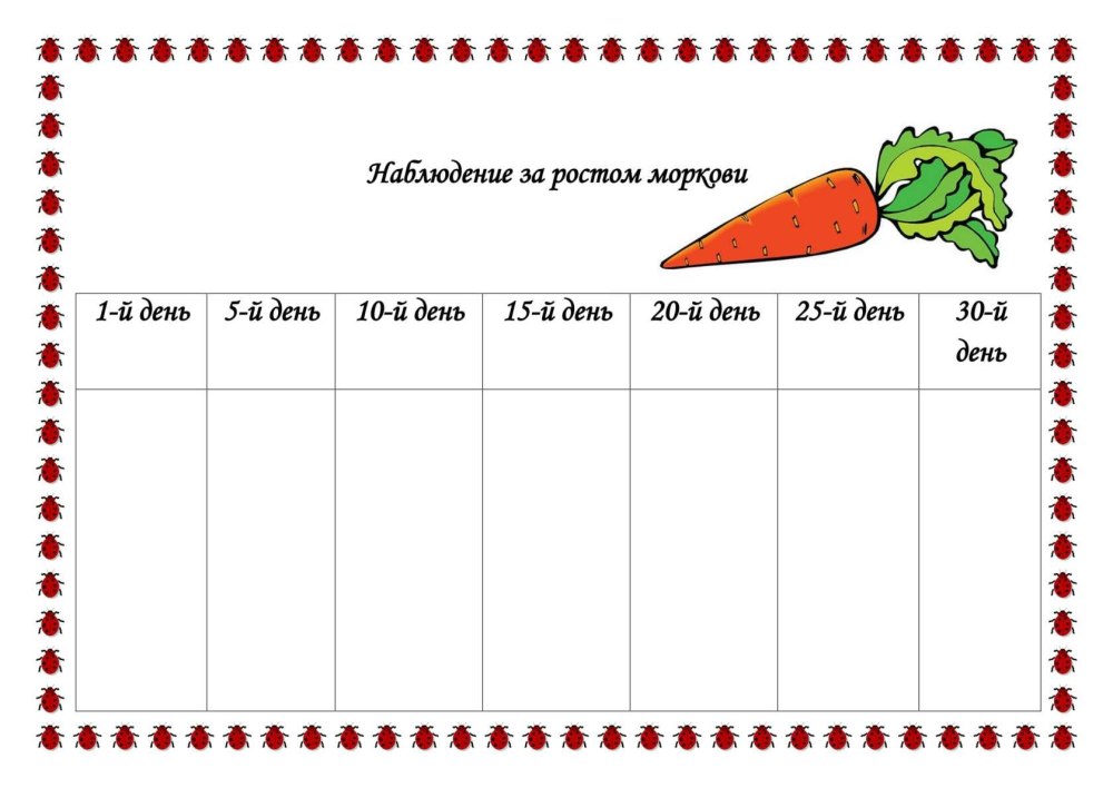 Стенд уголок здоровья в детском саду