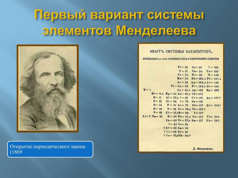 Высказывания Менделеева