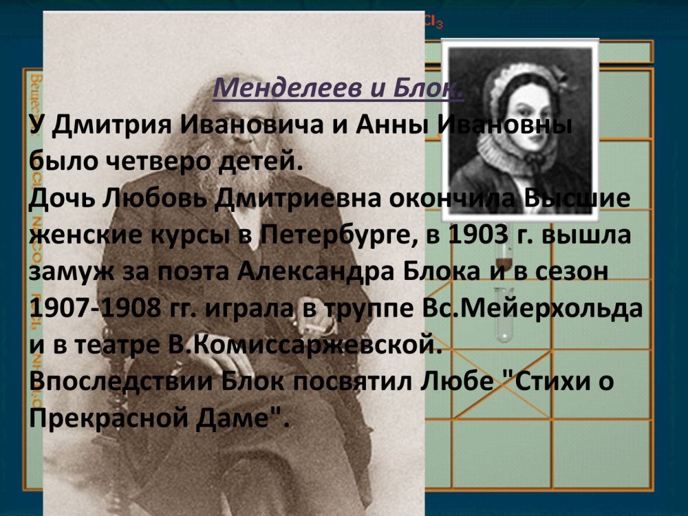 Рисунок на тему Менделеев
