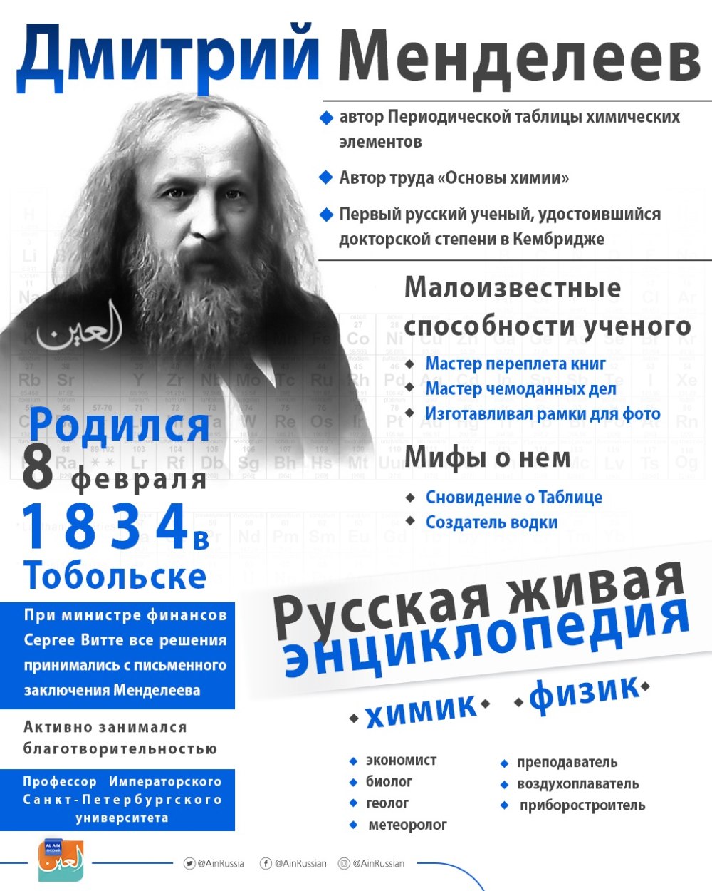 Открытие периодической системы Менделеева