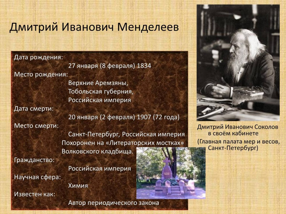 Менделеев Дмитрий Иванович даврий жадвали