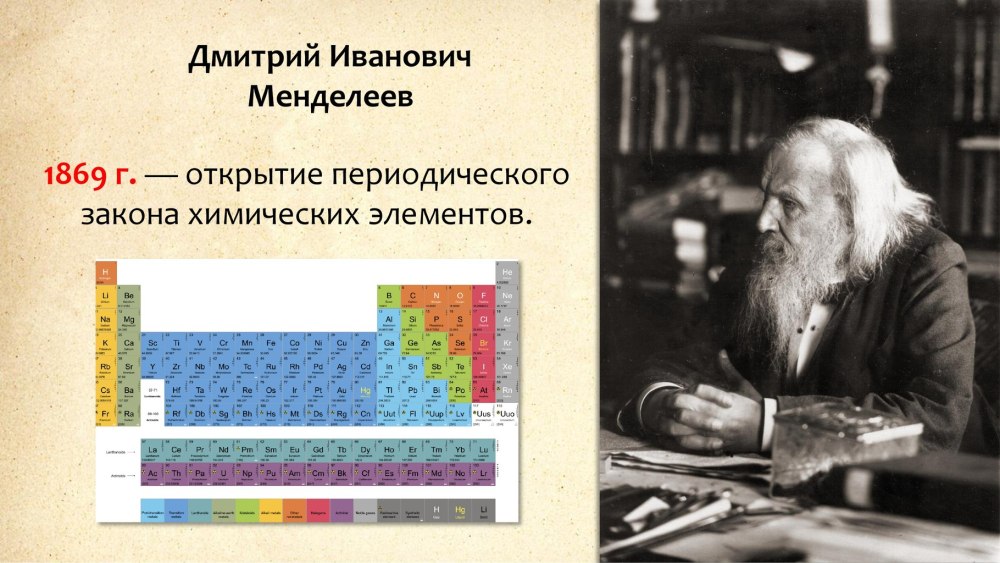 Менделеев Дмитрий Иванович Дата смерти