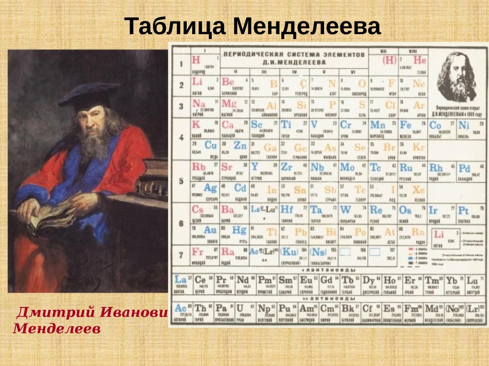 Менделеев на английском