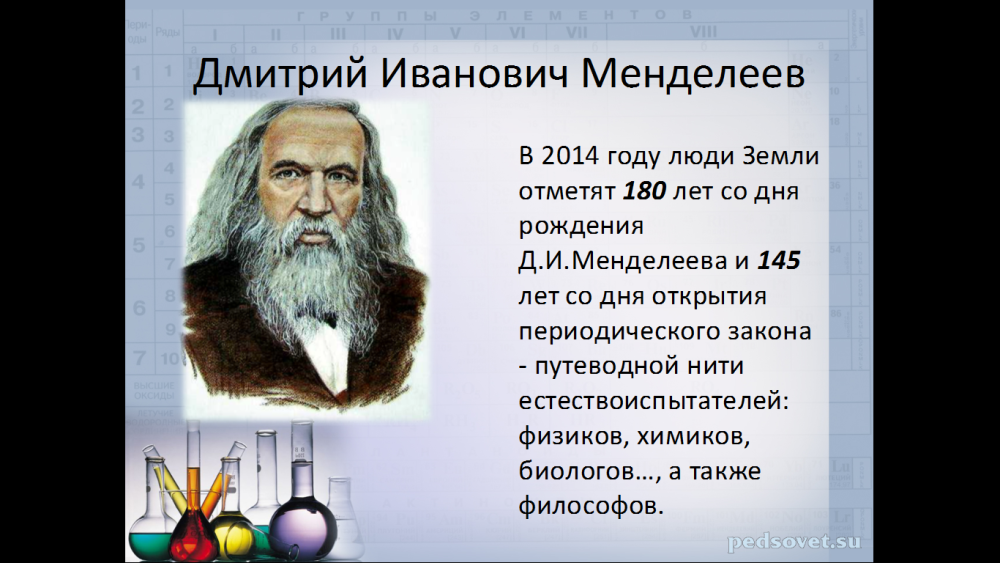 Менделеев написал 431 научную работу. Химия Менделеев.