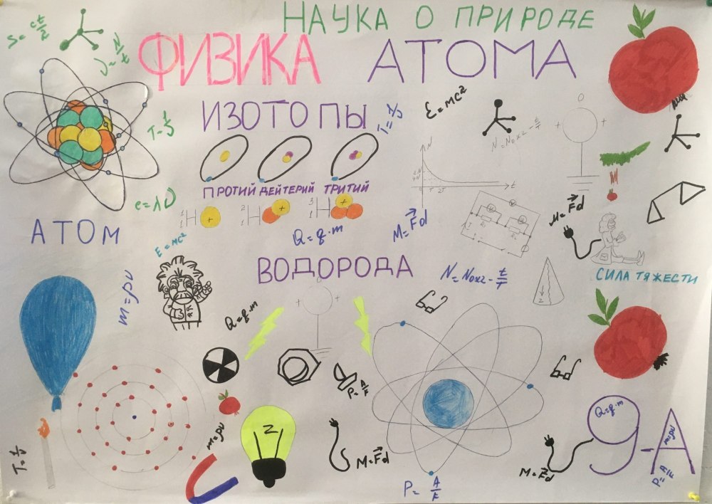 Символ химии