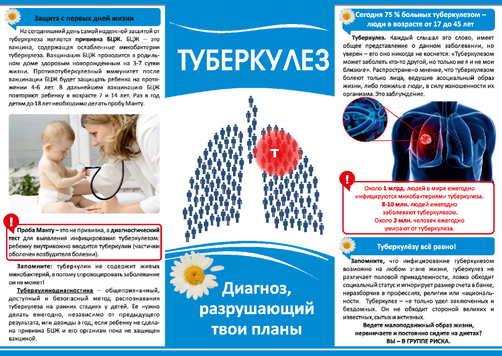 Туберкулез буклет
