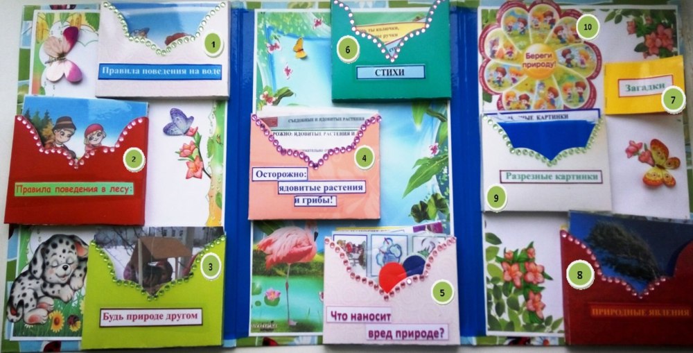 Лэпбук экосистема