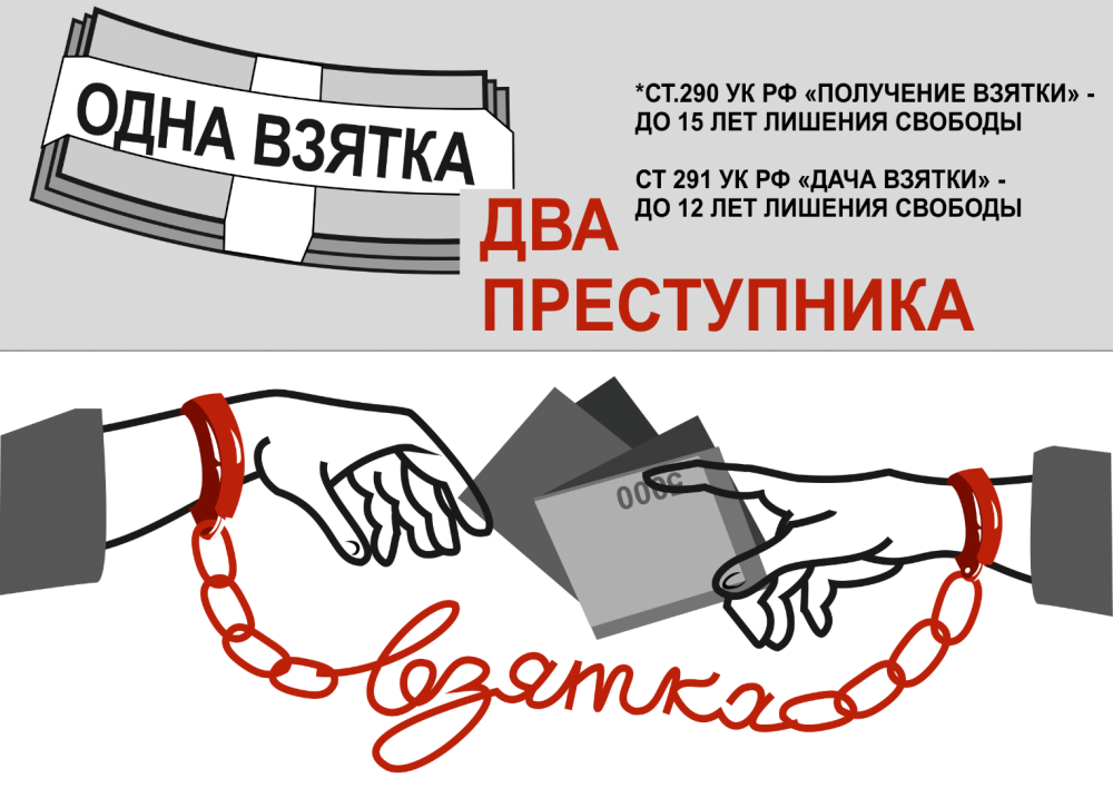 Плакат против коррупции