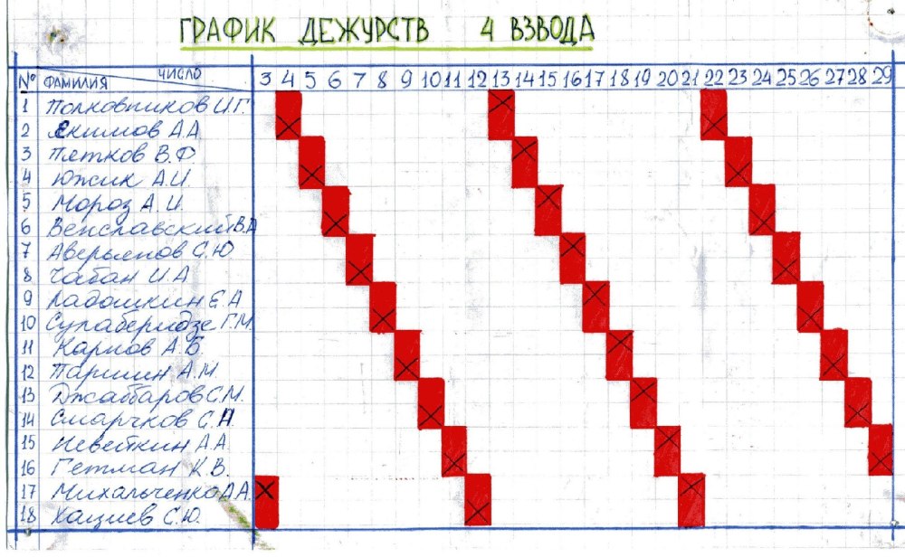 График дежурств для классного уголка