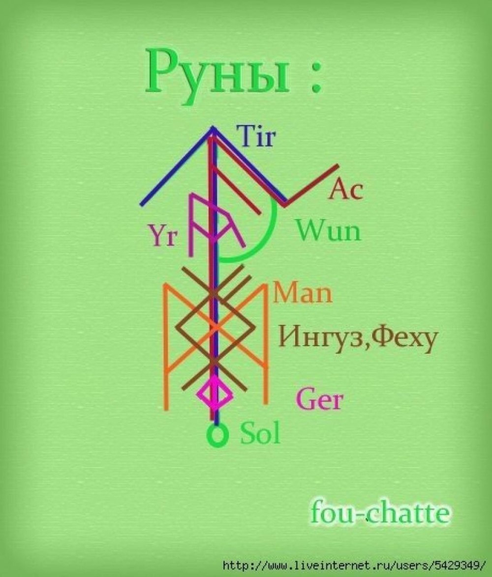 Став свое дело. Руны талисман везунчик. Рунический став удача успех. Рунический став везунчик. Руны удачи и благополучия.