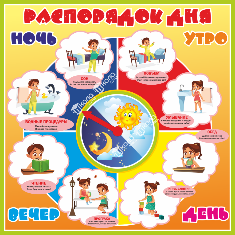 Части суток