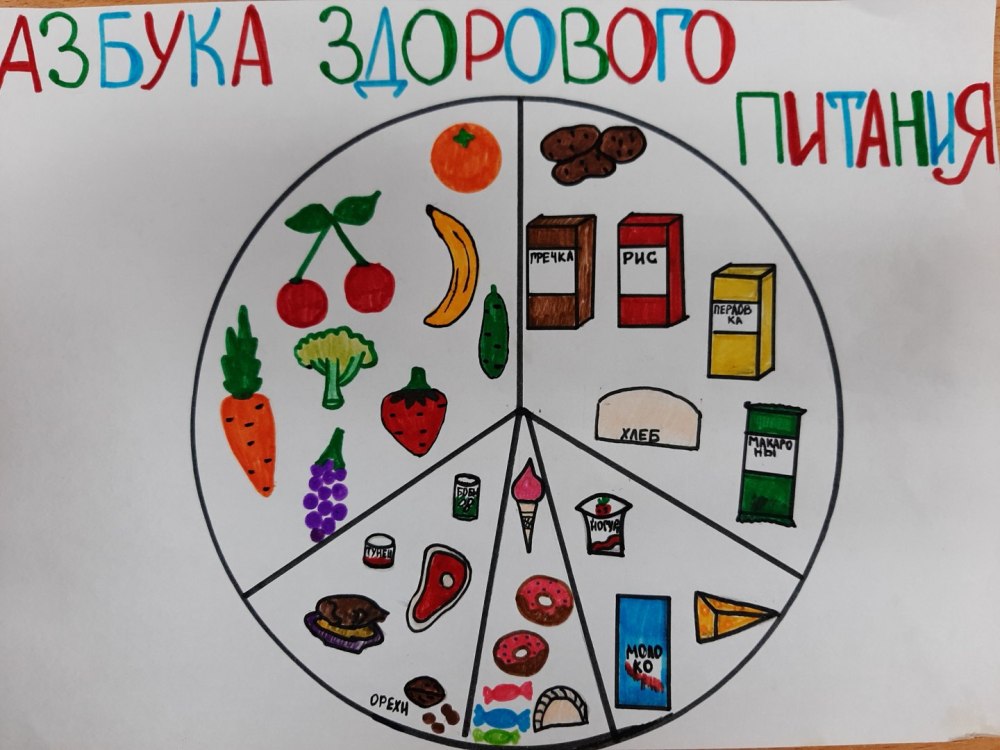 Рисунок на тему правильное питание залог здоровья
