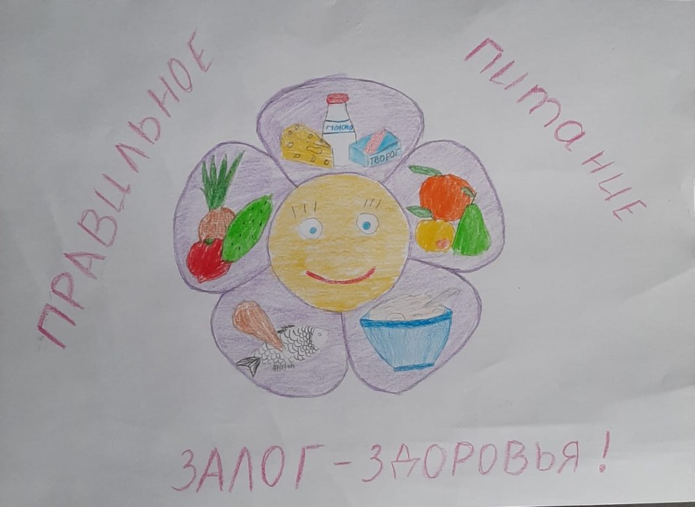 Тарелка рационального питания