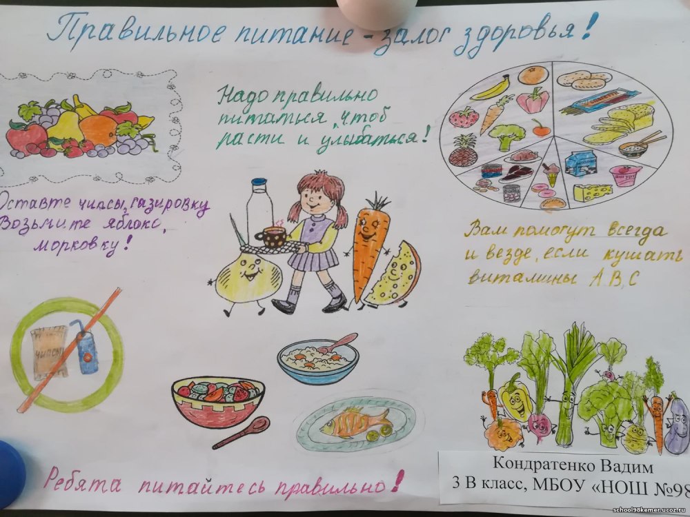 Здоровое питание рисунок