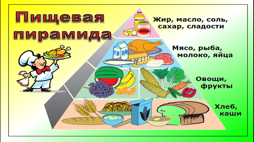 Иллюстрация к правильному питанию для детей