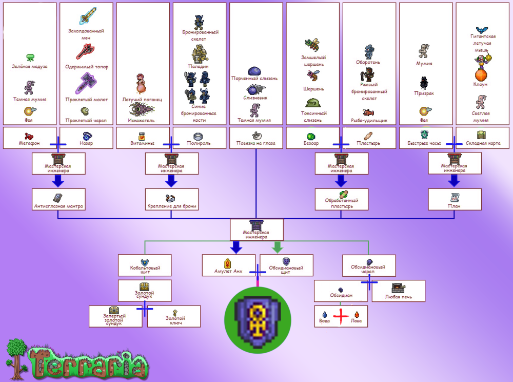 Terraria озеро