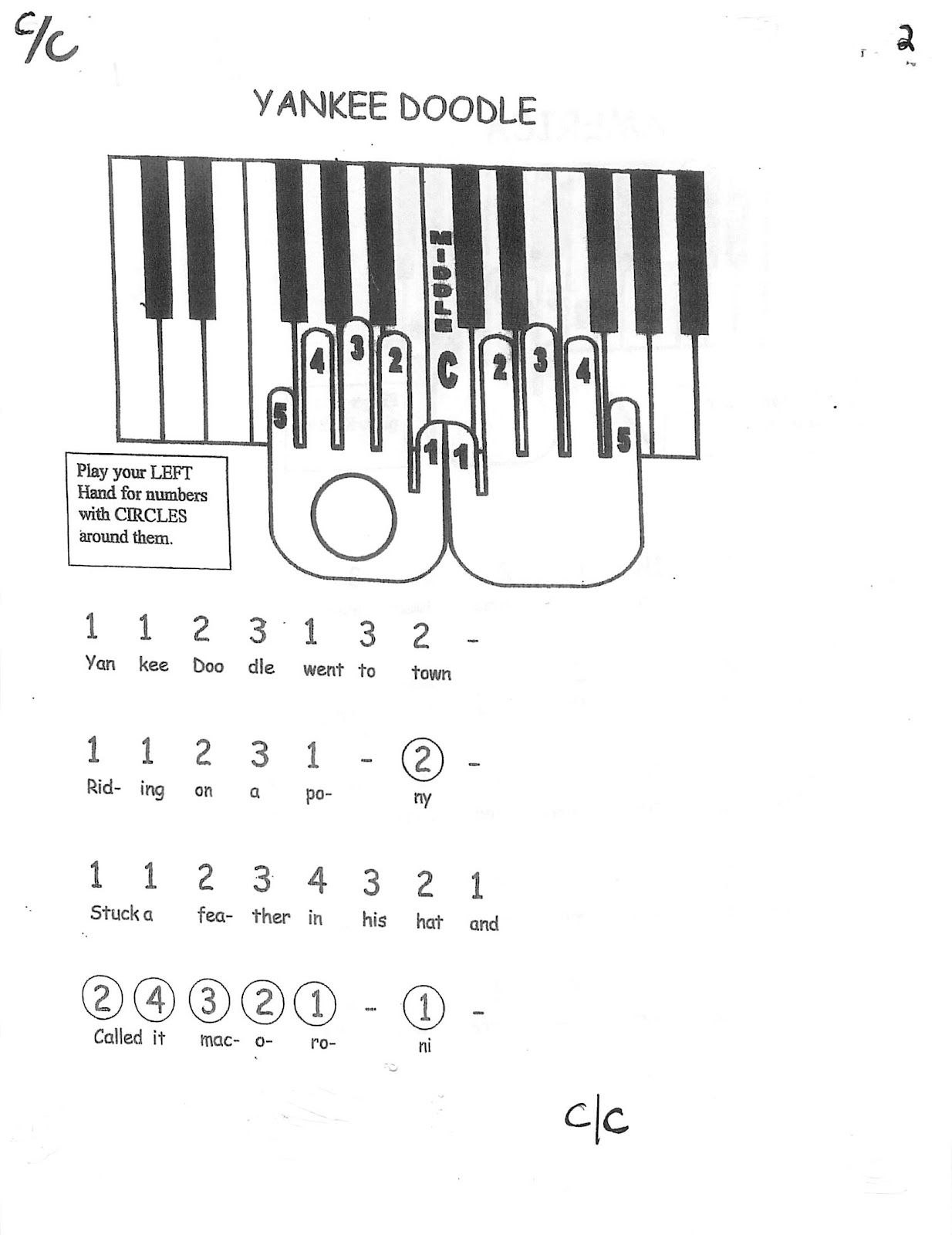 Легкое на пианино по клавишам. Схема клавиш синтезатора по цифрам.