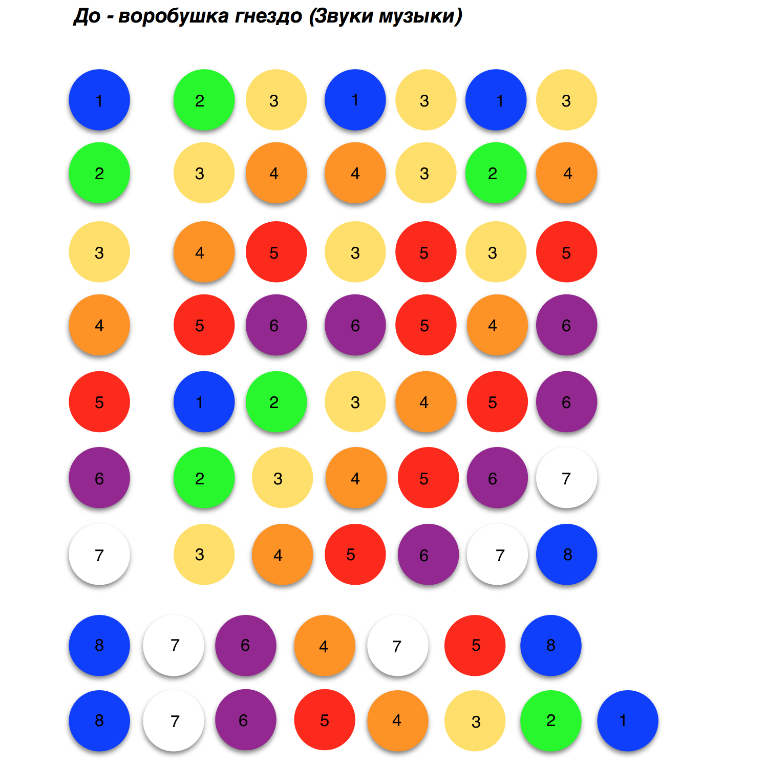 Ноты по цветам. Детские мелодии на ксилофоне. Ноты на ксилофоне для детей. Схема игры на металлофоне. Нотки цветные детские для металлофона.