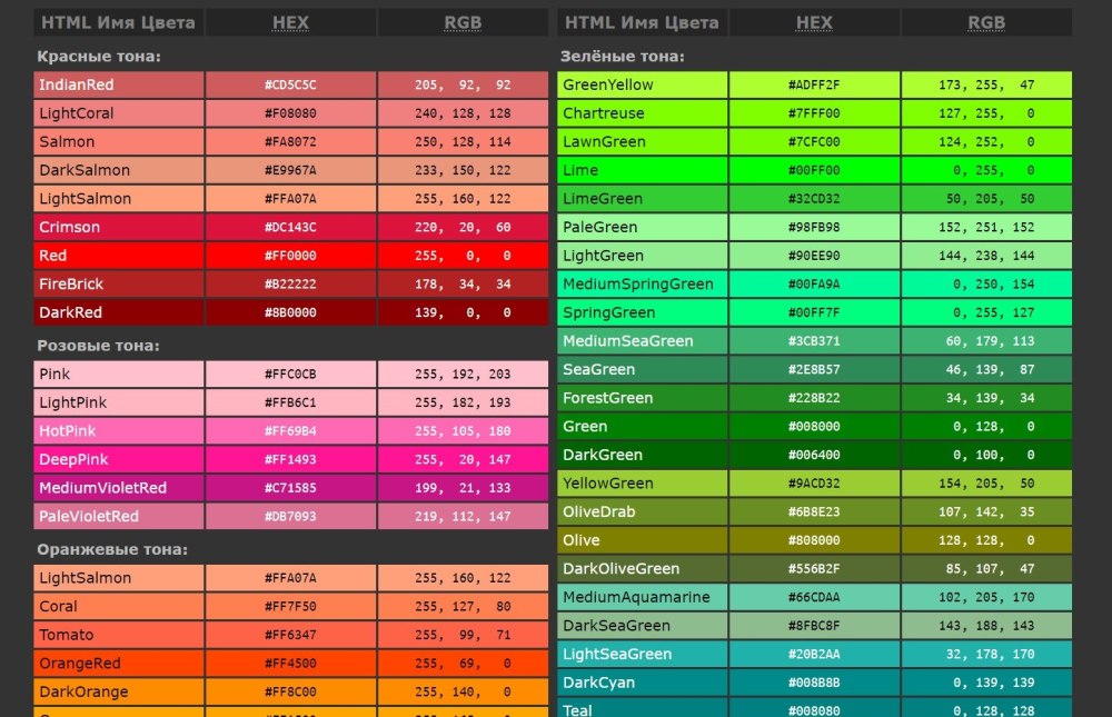 Таблица цветов RGB 255 255 255