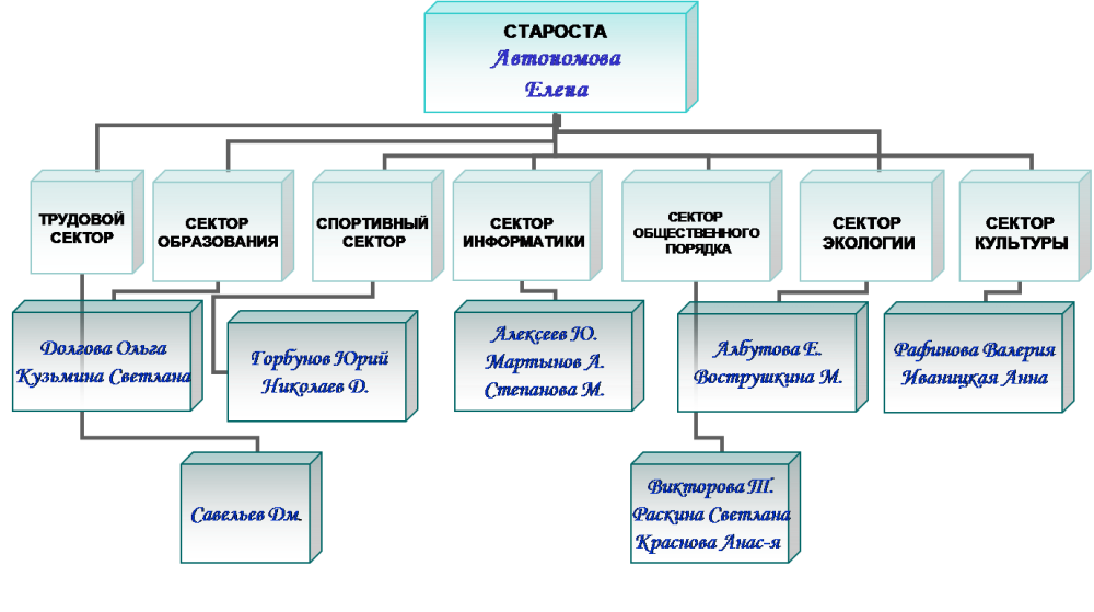 Актив класса