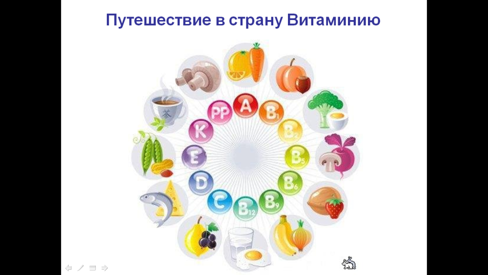Витаминная Азбука для детей