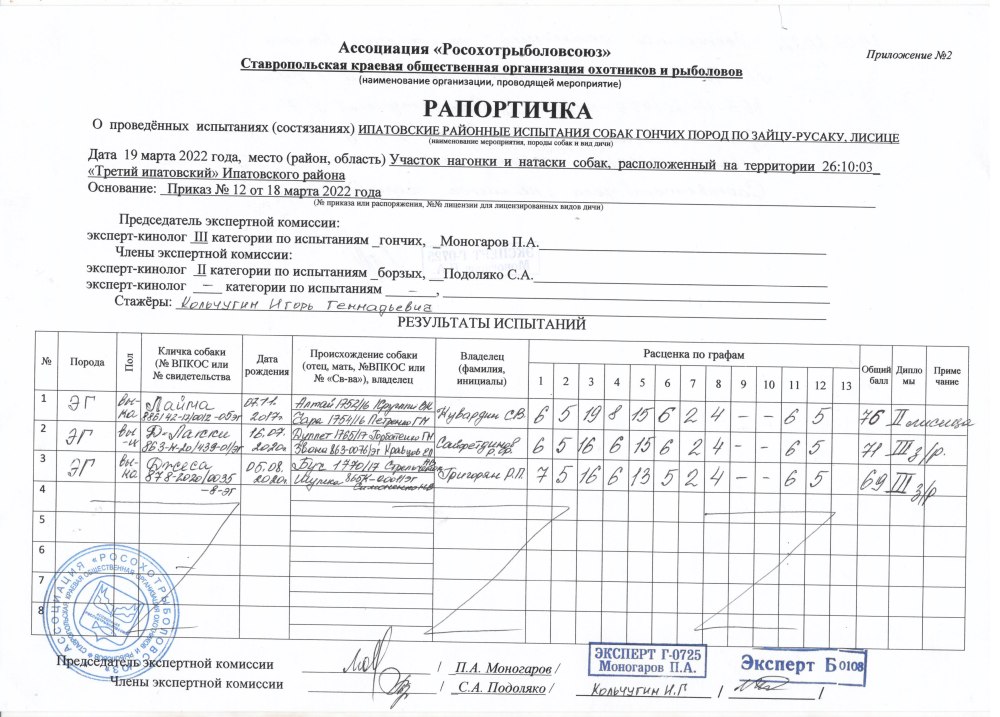 Таблица расценки гончих на испытаниях