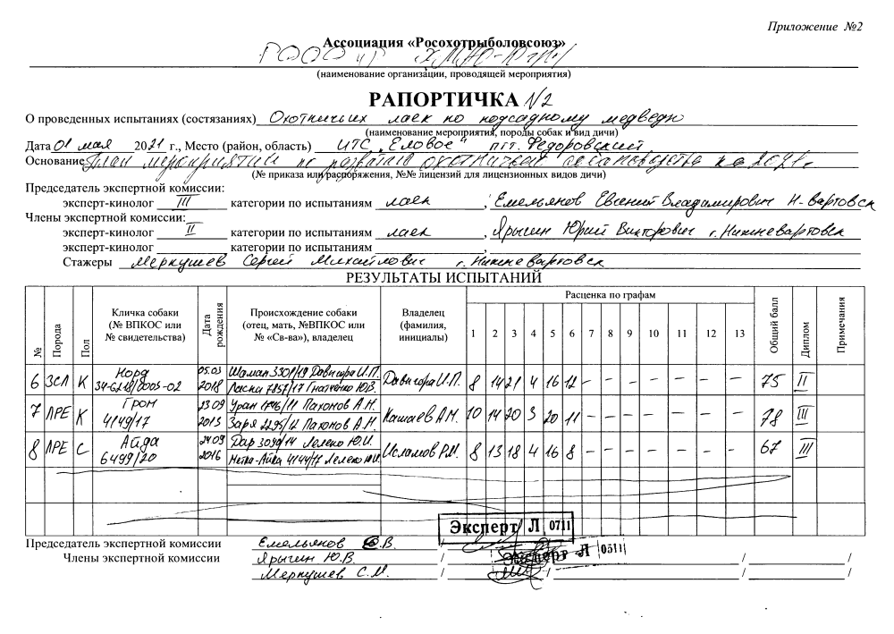 Рапортичка установленной формы по охотничьему собаководству