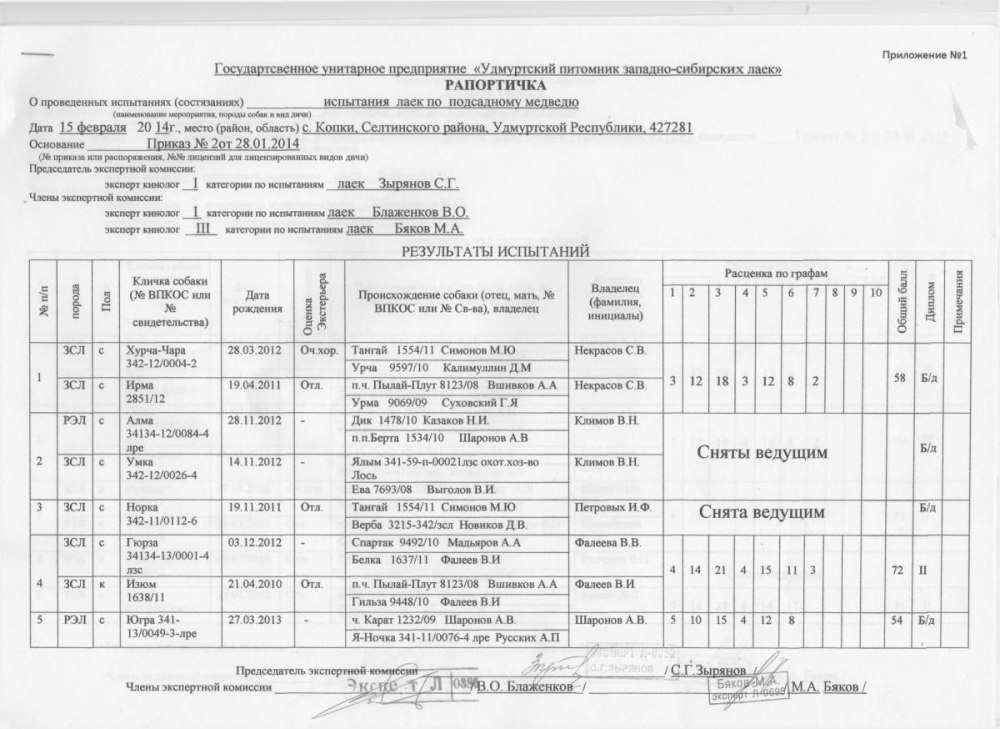 Рапортичка посещаемости